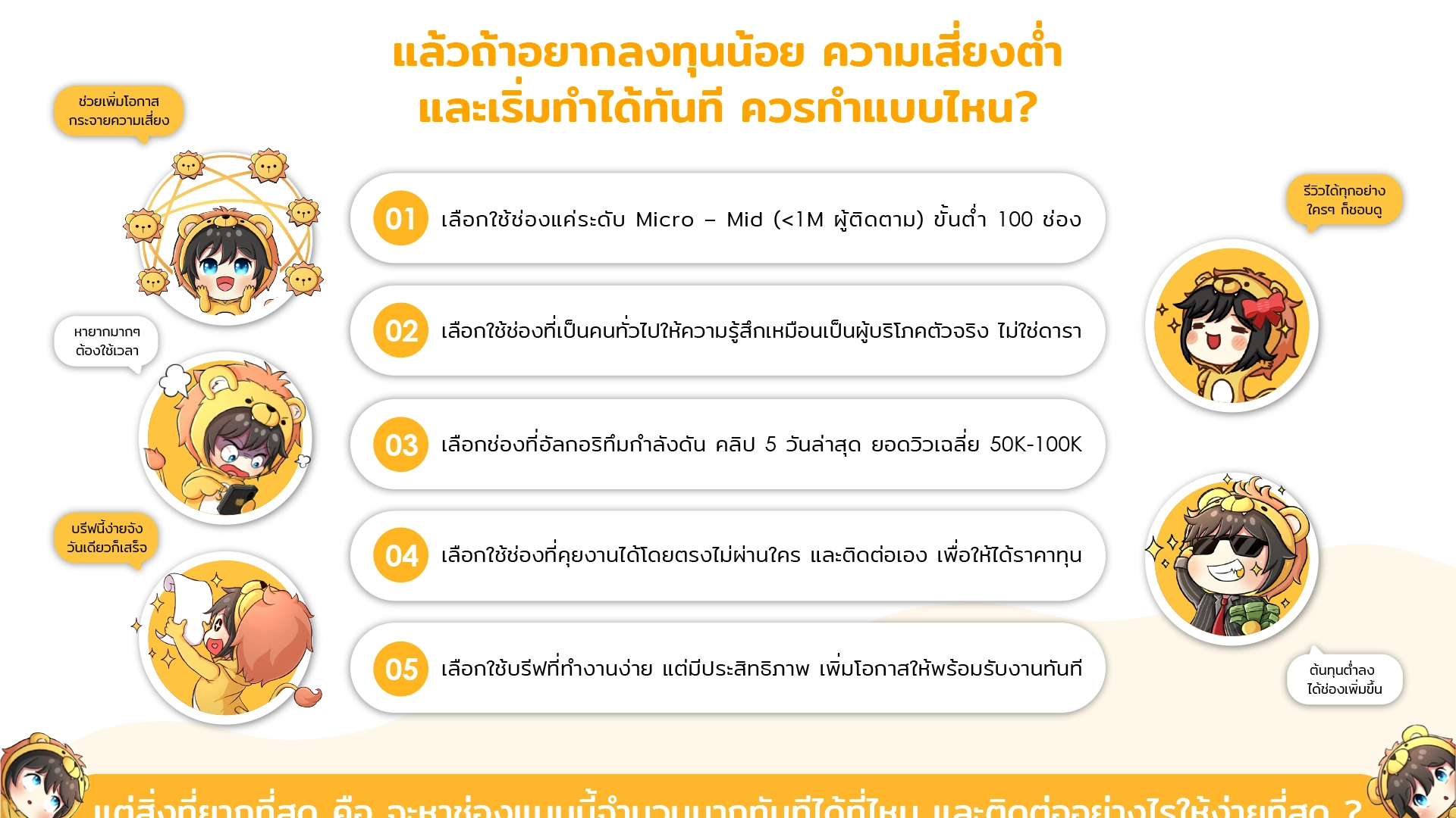 แพ็กเกจบริการคัดหาอินฟลูเอนเซอร์ Tiktok ราคา 5,000 บาท ได้ 100 ช่อง และ 9,000 บาท ได้ 200 ช่อง หรือเฉลี่ยเพียงช่องละ 50 บาท